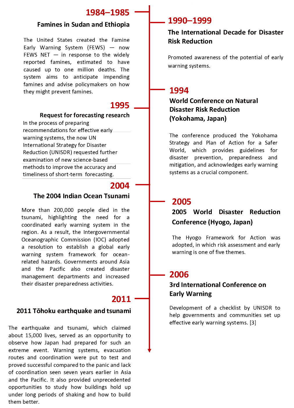 Early Warning Of Disasters Facts And Figures Scidevnet - 